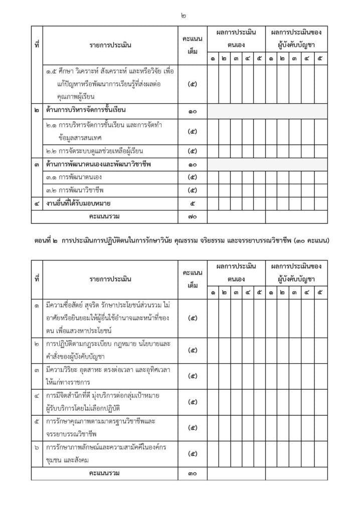 แจกไฟล์ฟรี แบบประเมินเลื่อนเงินเดือนครู ประเมินตนเองและผู้บังคับบัญชาประเมิน แก้ไขได้ Krutortao ครูตอเต่า