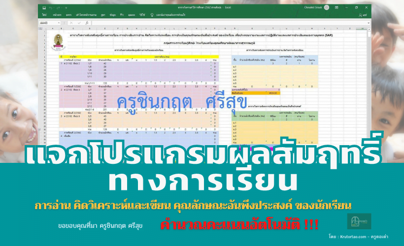 ไฟล์ผลสัมฤทธิ์ทางการเรียน การอ่าน คิดวิเคราะห์และเขียน คุณลักษณะอันพึงประสงค์ ของนักเรียน