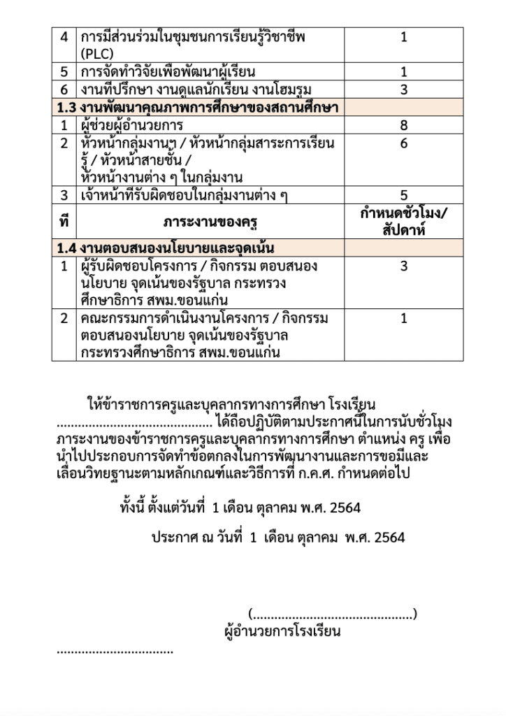 ประกาศกำหนดภาระงานของข้าราชการครูและบุคลากรทางการศึกษา