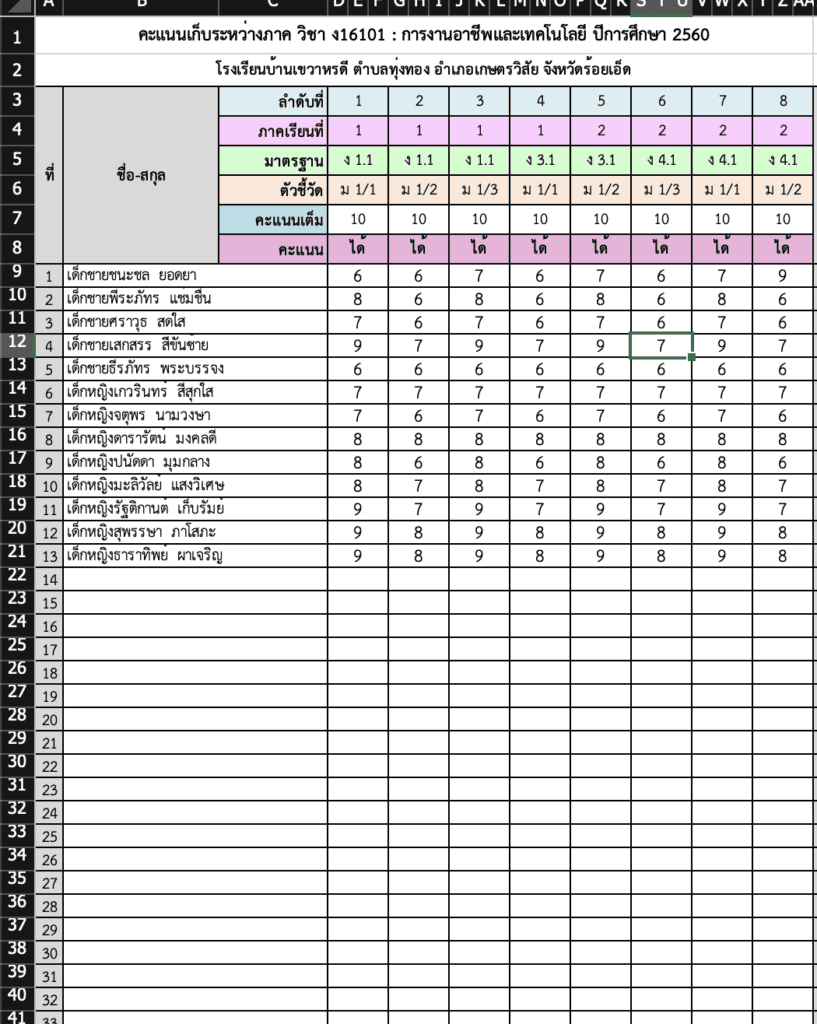 โปรแกรม ปพ.5 ที่ผ่านการปลดล็อกแล้ว นำไปใช้งานได้ทันที