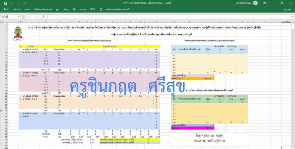 ไฟล์ผลสัมฤทธิ์ทางการเรียน การอ่าน คิดวิเคราะห์และเขียน คุณลักษณะอันพึงประสงค์ ของนักเรียน