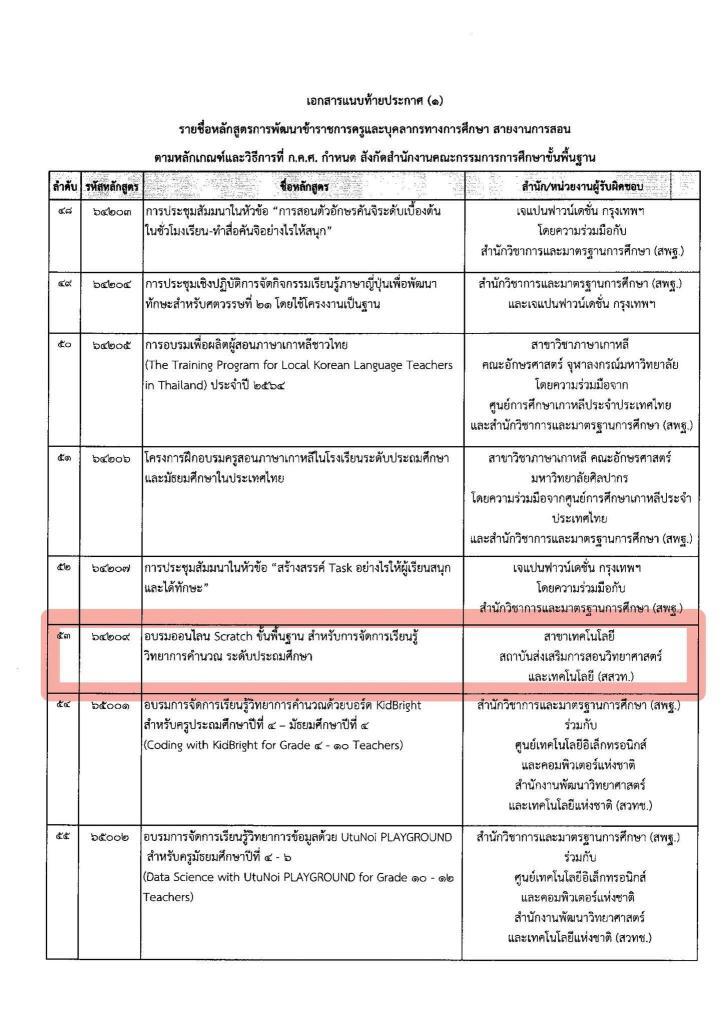 สสวท. 15 หลักสูตร ที่ได้รับการรับรองจาก ก.ค.ศ. ประจำปี 2565