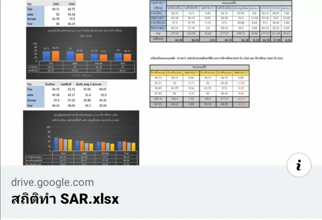 ไฟล์ Excel วิเคราะห์ข้อมูลรายงาน Sar O-Net-วิเคราะห์ เปรียบเทียบผล o-net