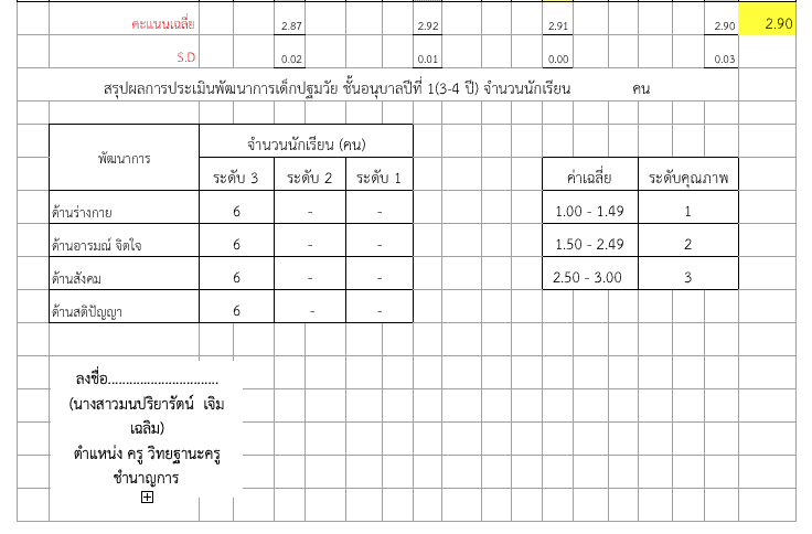 รายงานผลการพัฒนาคุณภาพผู้เรียน มีสูตรคำนวณหาค่าเฉลี่ยและSD พร้อมปก โดยครูมนปริยารัตน์