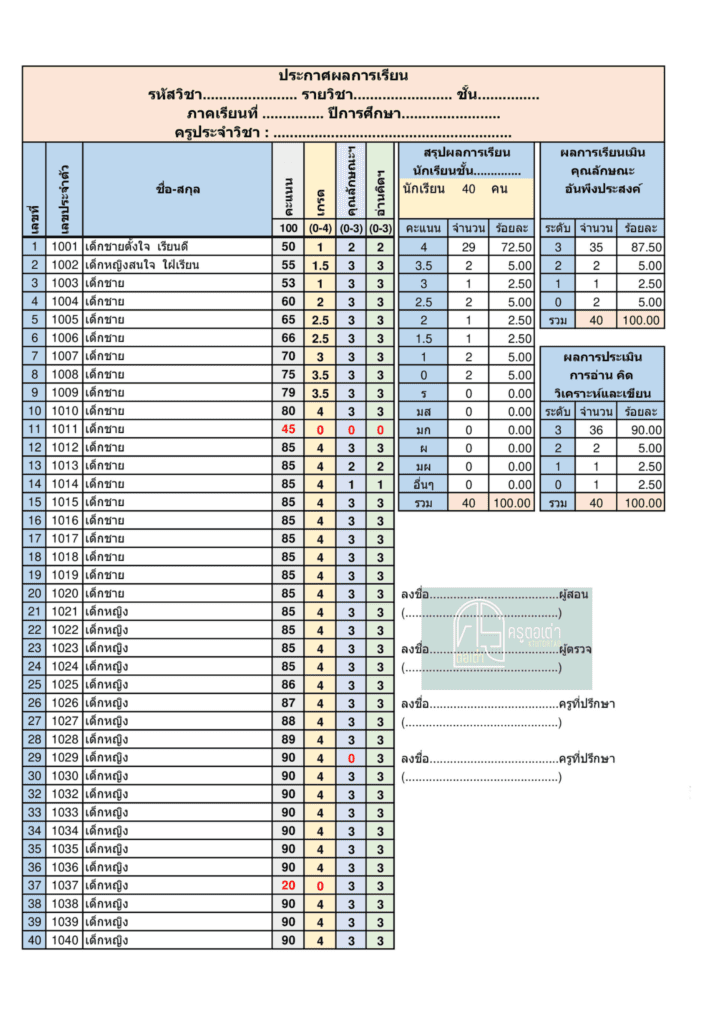 ดาวน์โหลดไฟล์ ไฟล์แก้ไขได้ Excel โปรแกรมกรอกคะแนน ตัดเกรดอัตโนมัติ