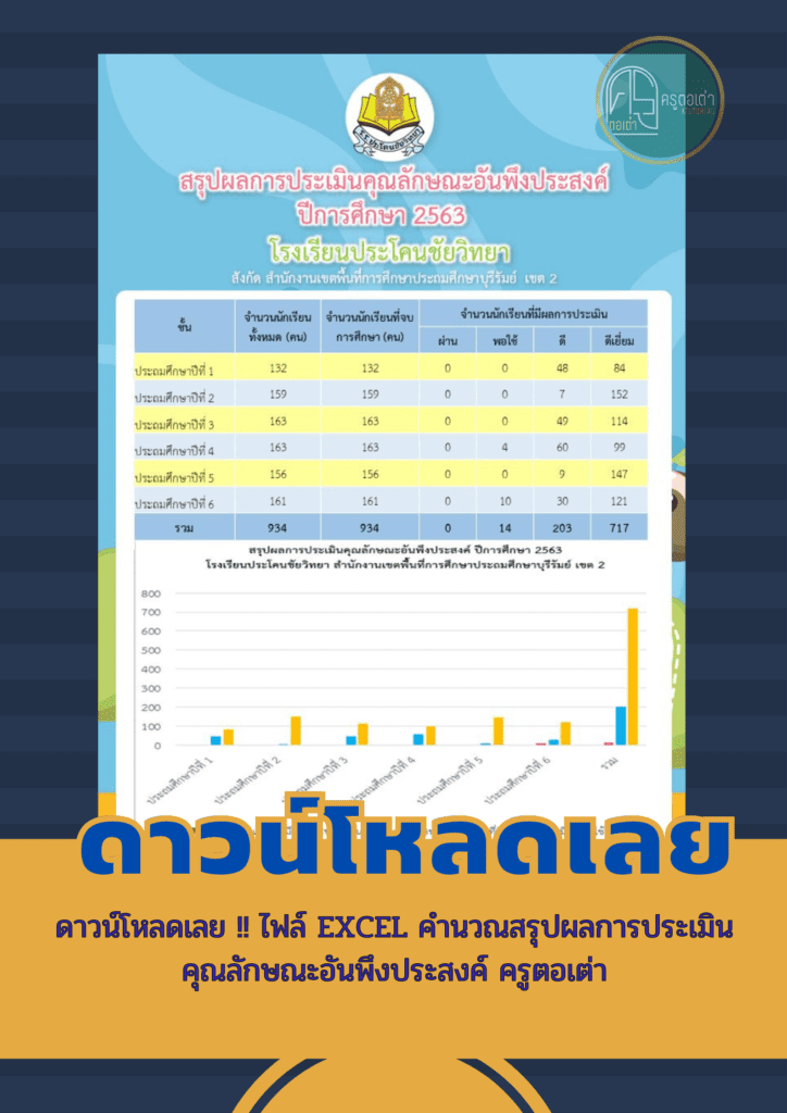 โปรแกรมคำนวณสรุปผลการประเมินคุณลักษณะอันพึงประสงค์