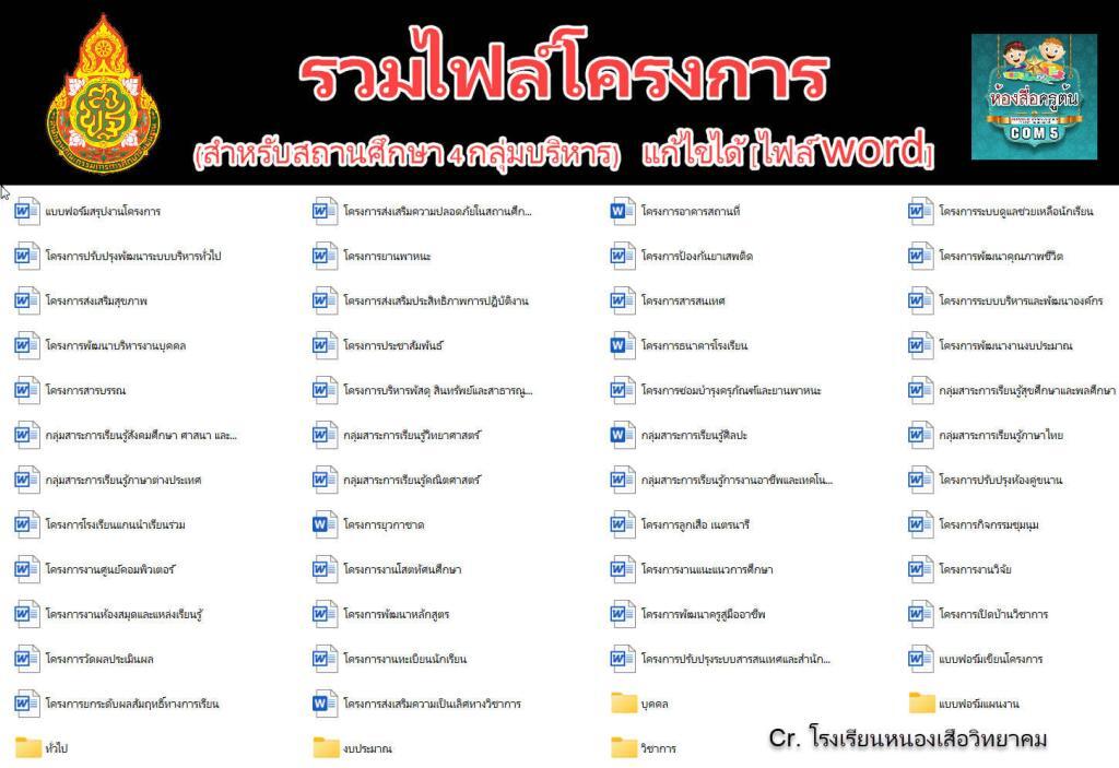 รวมไฟล์โครงการ เพื่อใช้เป็นแนวทาง (สำหรับสถานศึกษา 4 กลุ่มบริหาร) แก้ไขได้ [ไฟล์ word]