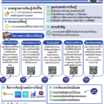 แผนการจัดการเรียนรู้เชิงรุก