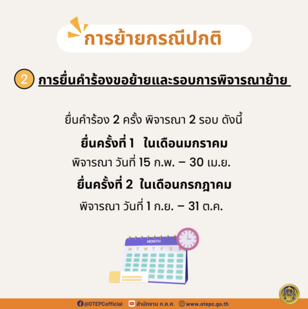 สรุปสาระสำคัญเกณฑ์การย้ายครู โดย สำนักงาน ก.ค.ศ. 2565