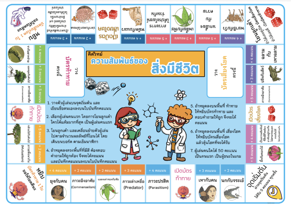 ความสัมพันธ์ของสิ่งมีชีวิต