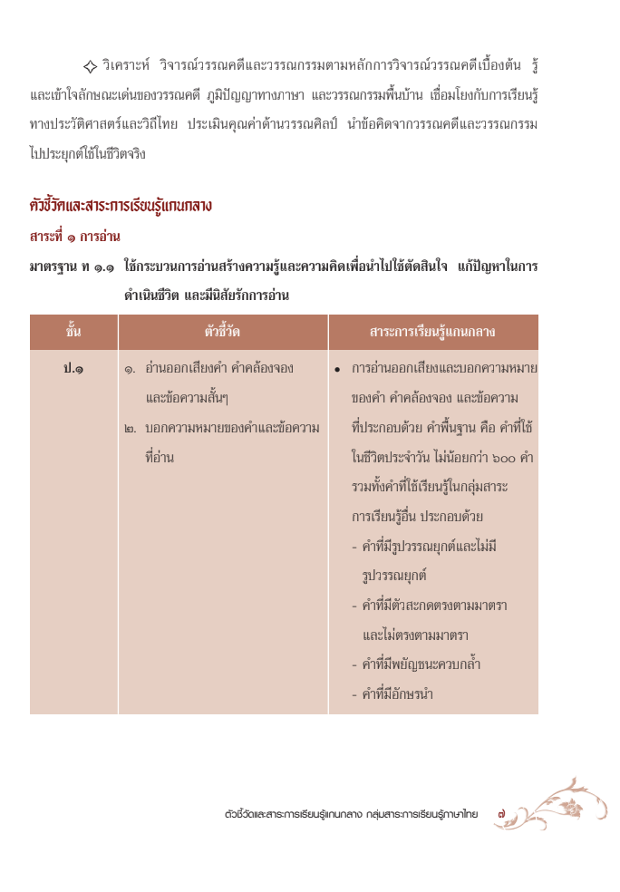 ตัวชี้วัดและสาระการเรียนรู้แกนกลางกลุ่มสาระการเรียนรู้ภาษาไทย 2551