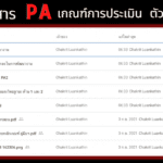 รวมเอกสารไฟล์ word ข้อตกลงในการพัฒนางาน PA รายละเอียดหลักเกณฑ์การประเมิน ตัวชี้วัด ว9/2564