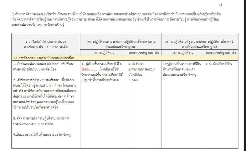 ตัวอย่างเอกสารรายงานการพัฒนาตามข้อตกลง PA (ชำนาญการ) วิทยาศาสตร์