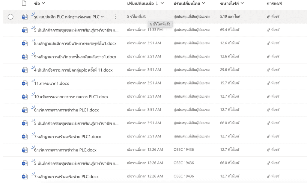 ไฟล์เอกสารบันทึกกิจกรรมชุมชนแห่งการเรียนรู้ทางวิชาชีพ PLC ไฟล์ Word แก้ไขได้