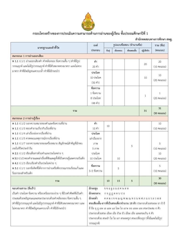 การสอบ RT คืออะไร