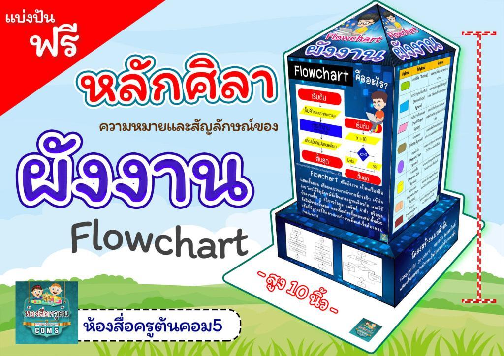 แจกฟรี สื่อการสอนหลักศิลา เรื่องผังงาน (Flowchart) วิชาวิทยาการคำนวณ