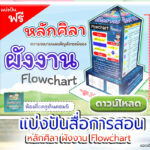 แจกฟรี สื่อการสอนหลักศิลา เรื่องผังงาน (Flowchart) วิชาวิทยาการคำนวณ