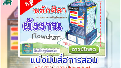 แจกฟรี สื่อการสอนหลักศิลา เรื่องผังงาน (Flowchart) วิชาวิทยาการคำนวณ