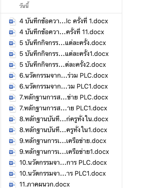 ไฟล์เอกสารบันทึกกิจกรรมชุมชนแห่งการเรียนรู้ทางวิชาชีพ PLC ไฟล์ Word แก้ไขได้