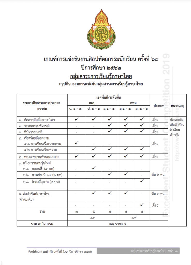 เกณฑ์การแข่งขันศิลปหัตถกรรมครั้งที่ 69 กลุ่มสาระการเรียนรู้ภาษาไทย