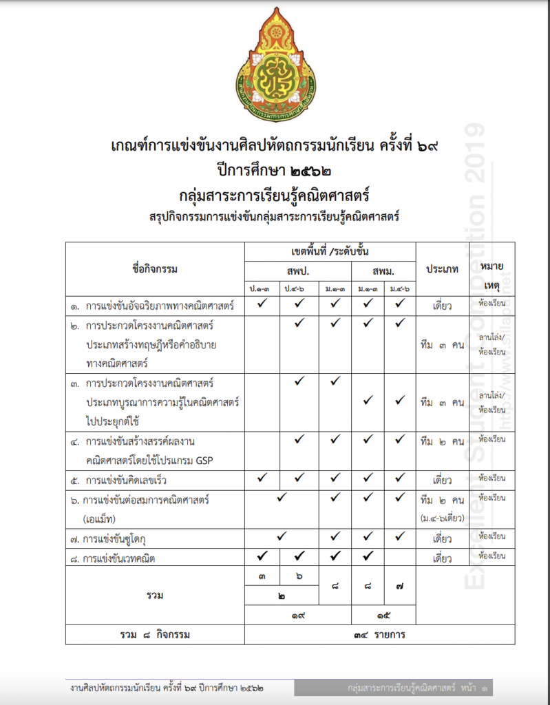 เกณฑ์การแข่งขันศิลปหัตถกรรมครั้งที่ 69 กลุ่มสาระการเรียนรู้คณิตศาสตร์