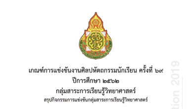 เกณฑ์การแข่งขันศิลปหัตถกรรมครั้งที่ 69  กลุ่มสาระการเรียนรู้วิทยาศาสตร์