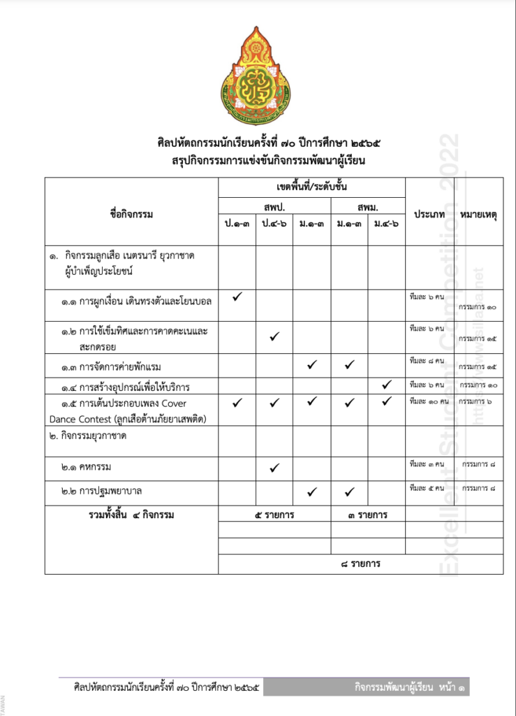 เกณฑ์การแข่งขันศิลปหัตถกรรม 2565 กลุ่มกิจกรรมพัฒนาผู้เรียน