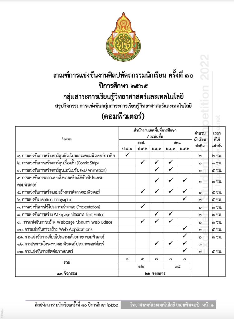 เกณฑ์การแข่งขันศิลปหัตถกรรม 2565 กลุ่มสาระการเรียนรู้การงานอาชีพและเทคโนโลยี คอมพิวเตอร์