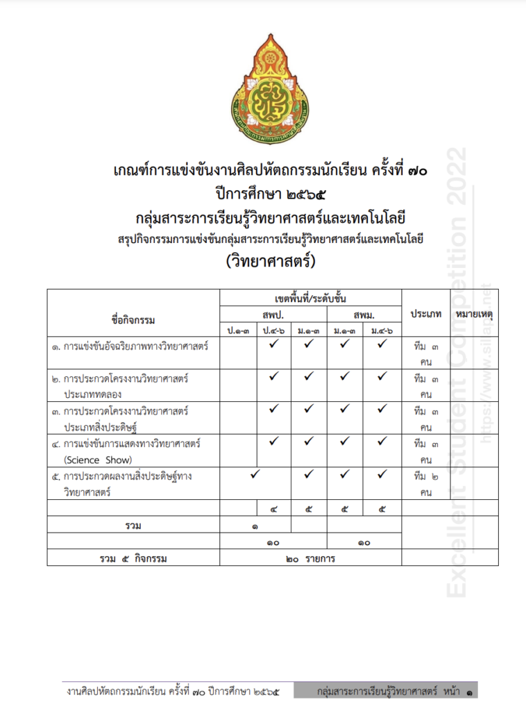 เกณฑ์การแข่งขันศิลปหัตถกรรม 2565 กลุ่มสาระการเรียนรู้วิทยาศาสตร์