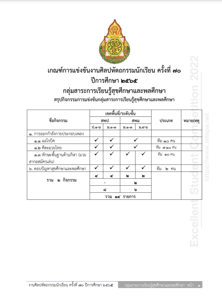 เกณฑ์การแข่งขันศิลปหัตถกรรม 2565 กลุ่มสาระการเรียนรู้สุขศึกษาและพลศึกษา