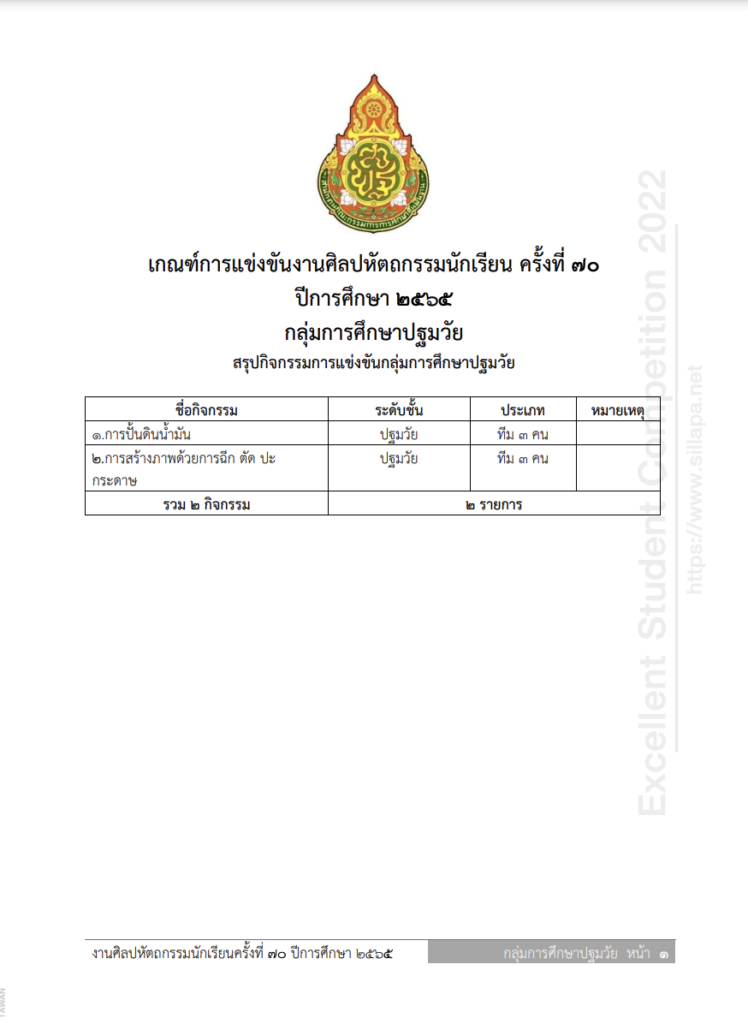 เกณฑ์การแข่งขันศิลปหัตถกรรม 2565 กลุ่มการศึกษาปฐมวัยสรุปกิจกรรมการแข่งขันกลุ่มการศึกษาปฐมวัย