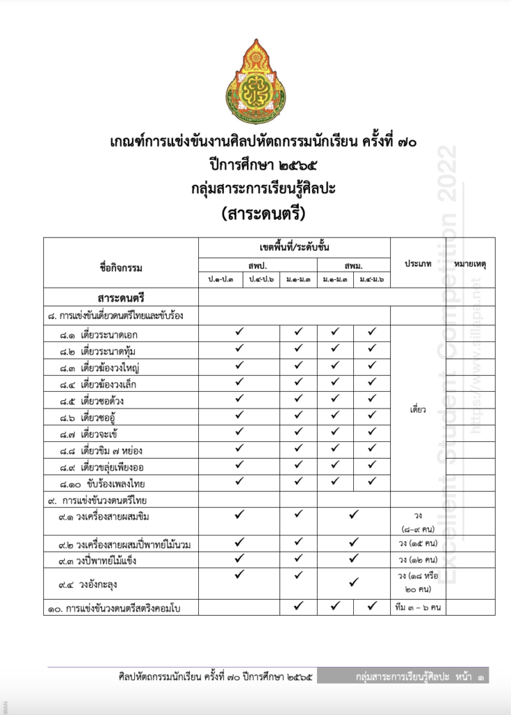 เกณฑ์การแข่งขันศิลปหัตถกรรม 2565 กลุ่มสาระการเรียนรู้ศิลปะ สาระดนตรี