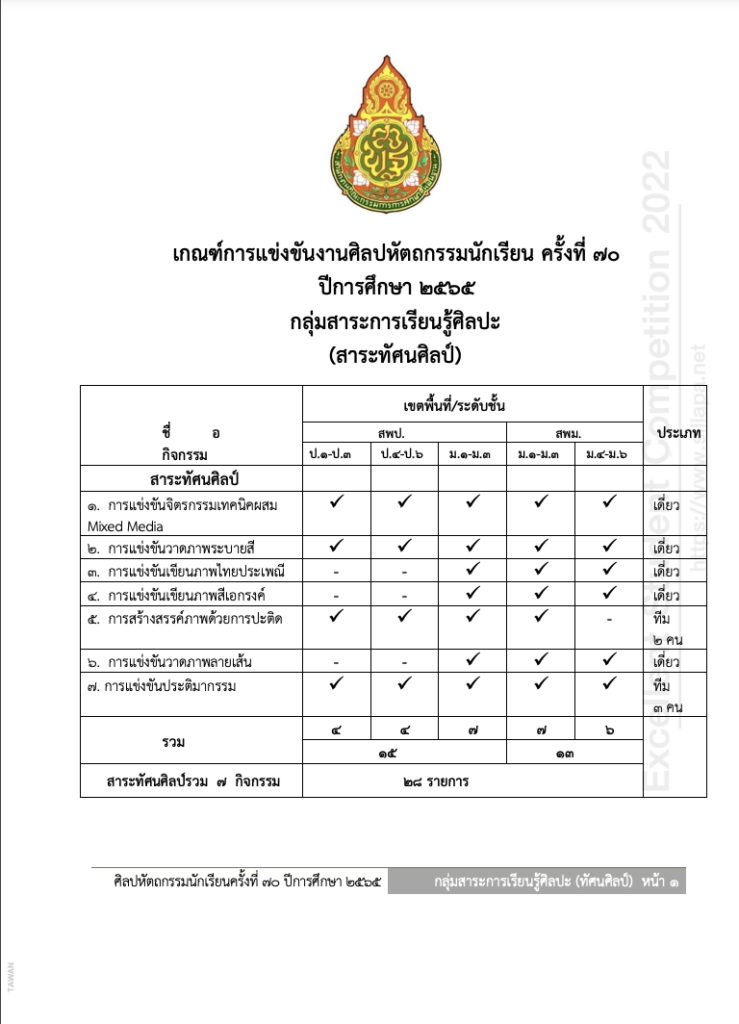 เกณฑ์การแข่งขันศิลปหัตถกรรม 2565 กลุ่มสาระการเรียนรู้ศิลปะ สาระทัศนศิลป์