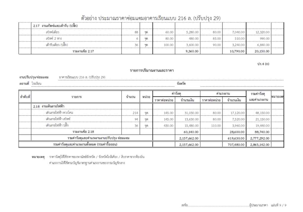 ดาวน์โหลดไฟล์ แบบปร.4.5.6 เสนอของบ ปีงบประมาณ 2567