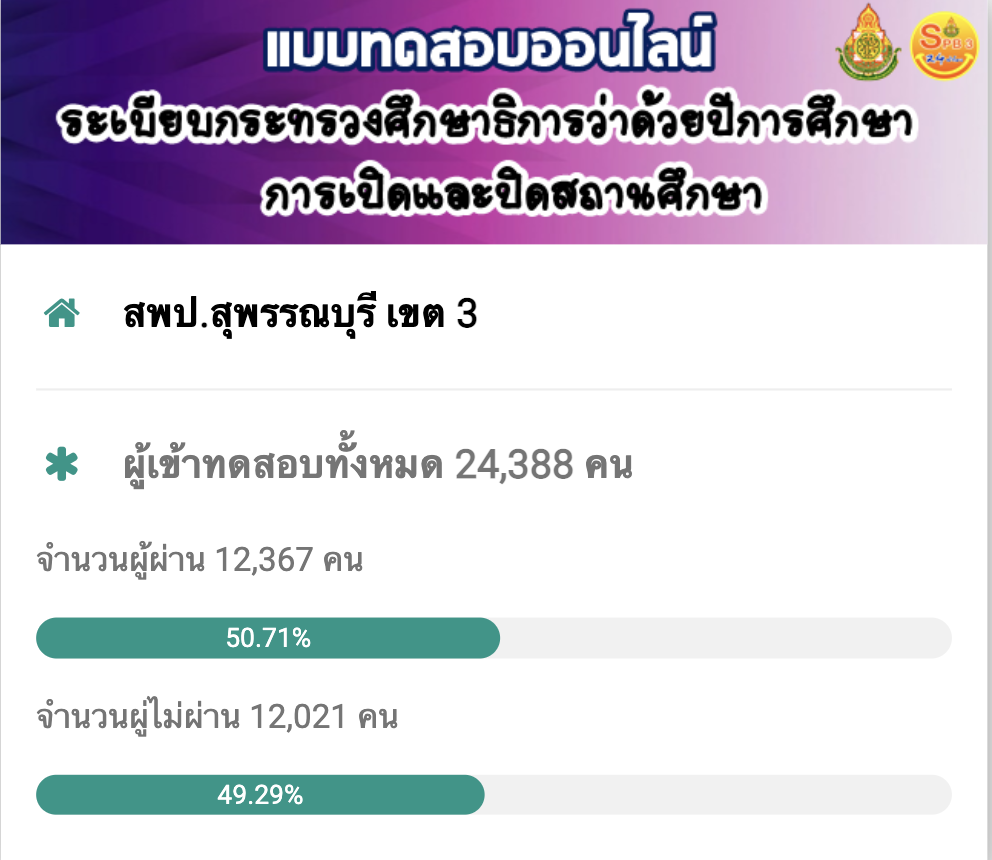 แบบทดสอบออนไลน์ ระเบียบกระทรวงศึกษาธิการ ว่าด้วยปีการศึกษา การเปิดและปิดสถานศึกษา ผ่านเกณฑ์ 80%