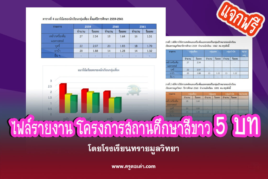 ดาวน์โหลดไฟล์รายงาน โครงการสถานศึกษาสีขาว 5 บท โดยโรงเรียนทรายมูลวิทยา