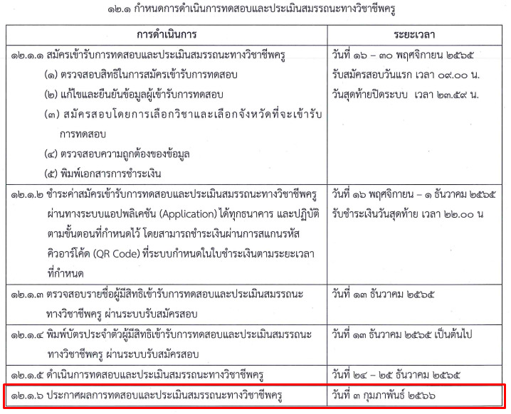 ผลการทดสอบและประเมินสมรรถนะทางวิชาชีพครู ของคุรุสภา ครั้งที่ 2 ประจำปี 2565