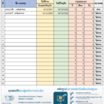 ดาวน์โหลดฟรี โปรแกรม excel online โปรแกรมคำนวณเวลาทำวิทยฐานะ วPA ครูการศึกษาไทย