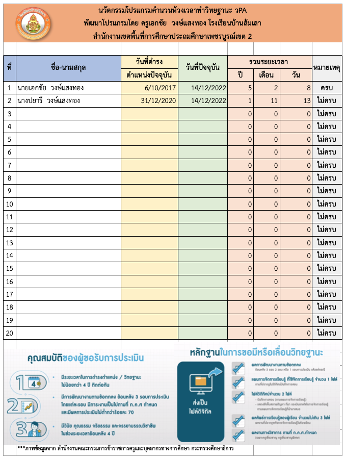 ดาวน์โหลดฟรี โปรแกรม excel online โปรแกรมคำนวณเวลาทำวิทยฐานะ วPA ครูการศึกษาไทย