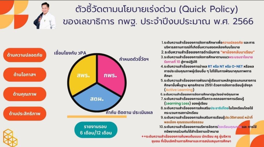 จุดเน้น ปีงบประมาณ พ.ศ. 2566 ของสำนักงานคณะกรรมการการศึกษาขั้นพื้นฐาน (สพฐ.)