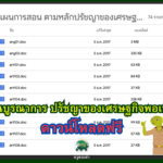 ไฟล์แผนบูรณาการ ปรัชญาของเศรษฐกิจพอเพียงทุกระดับชั้น ไฟล์ word docx download ออนไลน์