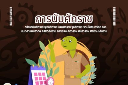 การนับศักราช พุทธศักราช มหาศักราช จุลศักราช รัตนโกสินทร์ศก การนับเวลาแบบสากล คริสต์ศักราช ทศวรรษ ศตวรรษ สหัสวรรษ ฮิจเราะห์ศักราช