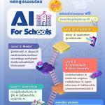 อบรมด้วยตนเองแบบออนไลน์รับเกียรติบัตร ปัญญาประดิษฐ์ สำหรับโรงเรียน (AI for Schools) รุ่นที่ 5