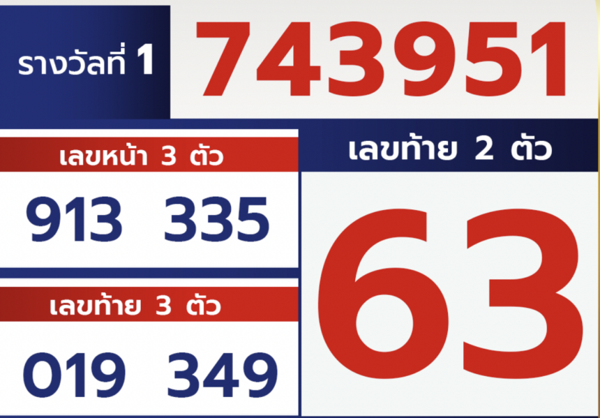 ตรวจหวย ผลสลากกินแบ่งรัฐบาล ตรวจหวย 1 พฤศจิกายน 2566 (งวดล่าสุด)