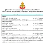 OBEC AWARDS ระดับภาค ครั้งที่ 12 ประจำปีการศึกษา 2565 – 2566