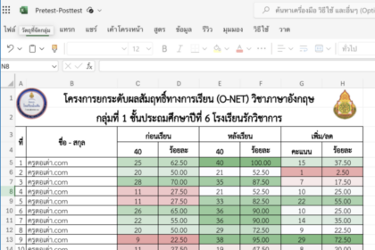 ดาวน์โหลดฟรีโปรแกรมวิเคราะห์ผลสัมฤทธิ์ ทางการเรียน Excel ก่อนเรียน และหลังเรียน และร้อยละที่เพิ่ม ลด แบบง่ายจากเพจ วิชาการ