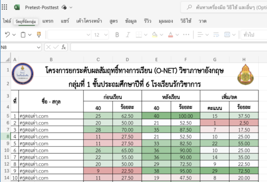 ดาวน์โหลดฟรีโปรแกรมวิเคราะห์ผลสัมฤทธิ์ ทางการเรียน Excel ก่อนเรียน และหลังเรียน และร้อยละที่เพิ่ม ลด แบบง่ายจากเพจ วิชาการ