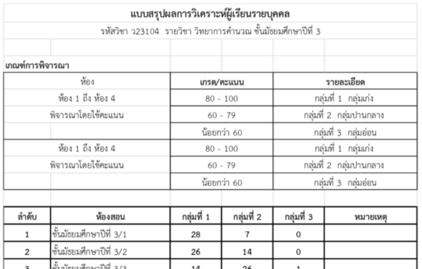 ดาวน์โหลดฟรี ไฟล์แบบสรุปการวิเคราะห์ผู้เรียนรายบุคคล ไฟล์ Excel แก้ไขได้ล่าสุด