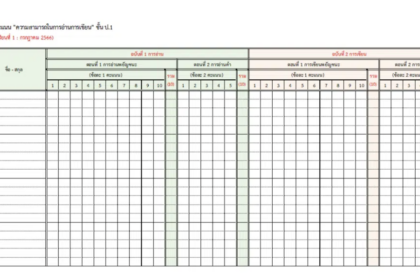 โปรแกรมประมวลผลการประเมินการอ่านเขียนภาษาไทย ปีการศึกษา 2568 ชั้น ป.1-ม.6 สพฐ.ดาวน์โหลดฟรี