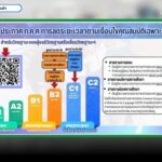 รายละเอียดเกณฑ์เทียบ CEFR ปี 2568 หลักเกณฑ์และวิธีการเทียบเคียงผลการทดสอบฯ (ฉบับที่ 3) พ.ศ. 2568 เพื่อใช้เทียบเกณฑ์ CEFR นำไปใช้ประกอบการลดระยะเวลาวิทยฐานะจาก 4 ปี เหลือเพียง 3 ปี